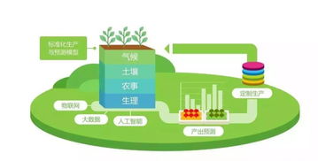 5G網(wǎng)絡(luò)接通 農(nóng)業(yè)技術(shù)研究的轉(zhuǎn)折點(diǎn)能否落地農(nóng)田？