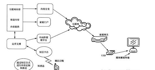 什么是中間件技術?